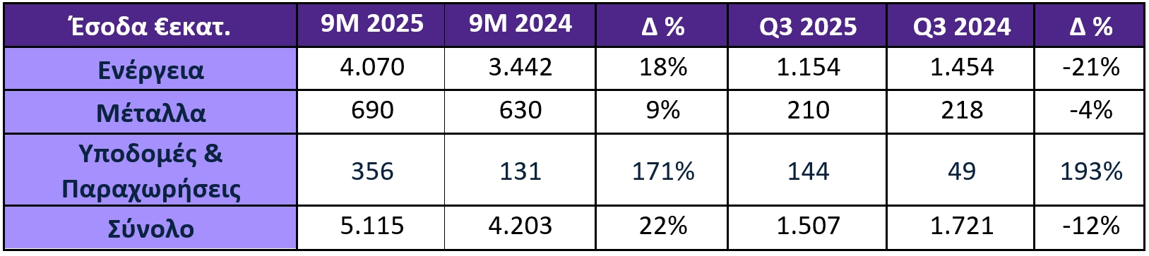 ΒΑΣΙΚΑ ΟΙΚΟΝΟΜΙΚΑ ΜΕΓΕΘΗ ΕΝΝΕΑΜΗΝΟΥ 2025