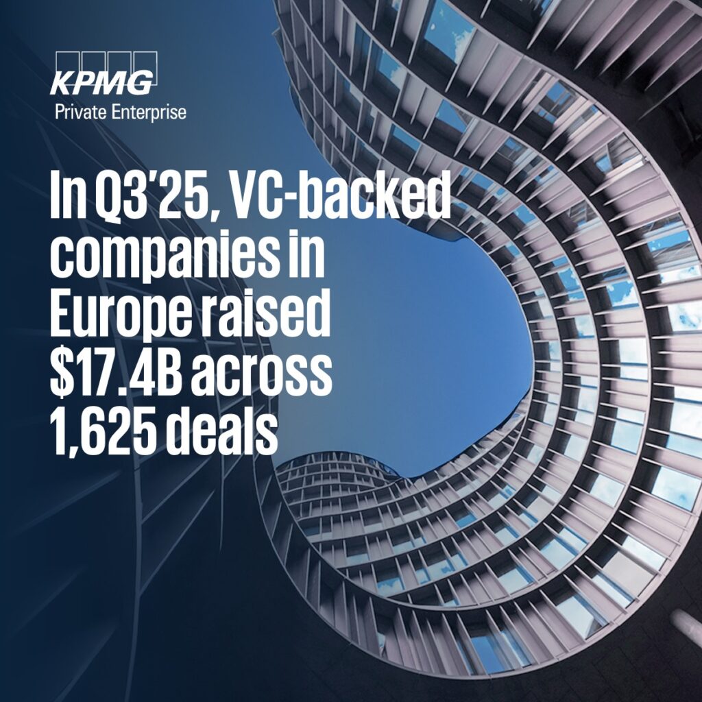 Η αυξημένη δραστηριότητα εξόδων και η συνεχιζόμενη επικέντρωση στην Τεχνητή Νοημοσύνη (ΤΝ) οδηγούν την παγκόσμια επένδυση επιχειρηματικών κεφαλαίων (VC) στα $120 δισ. το Γ’ τρίμηνο του 2025