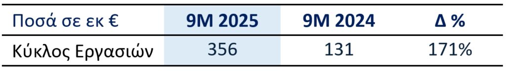 ΒΑΣΙΚΑ ΟΙΚΟΝΟΜΙΚΑ ΜΕΓΕΘΗ ΕΝΝΕΑΜΗΝΟΥ 2025