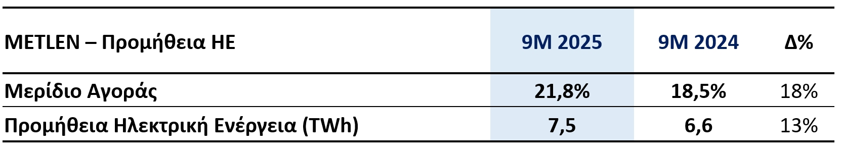 ΒΑΣΙΚΑ ΟΙΚΟΝΟΜΙΚΑ ΜΕΓΕΘΗ ΕΝΝΕΑΜΗΝΟΥ 2025