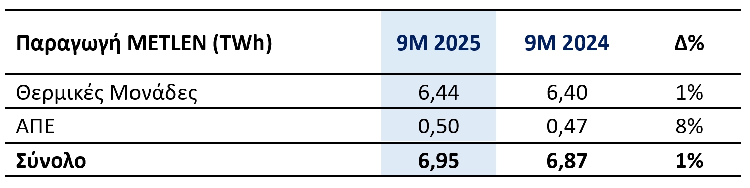 ΒΑΣΙΚΑ ΟΙΚΟΝΟΜΙΚΑ ΜΕΓΕΘΗ ΕΝΝΕΑΜΗΝΟΥ 2025