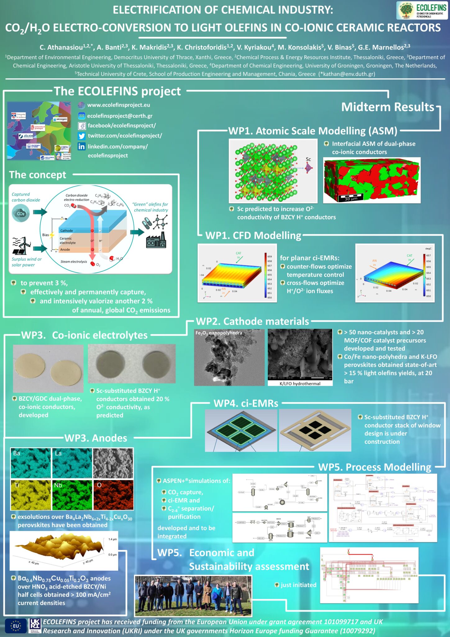 Πετροχημικά με αρνητικό ανθρακικό αποτύπωμα: Η καινοτομία του έργου ECOLEFINS