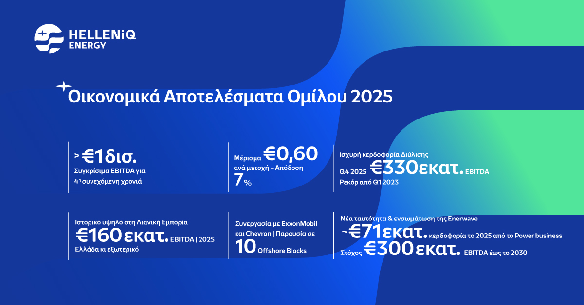 Αποτελέσματα Δ’ Τριμήνου / Έτους 2025