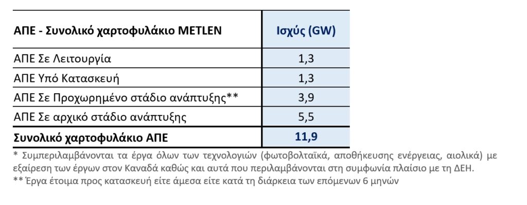 METLEN ENERGY & METALS PLC (“METLEN”, Η’ “Η ΕΤΑΙΡΕΙΑ”) ΕΤΗΣΙΑ ΟΙΚΟΝΟΜΙΚΑ ΑΠΟΤΕΛΕΣΜΑΤΑ 2025