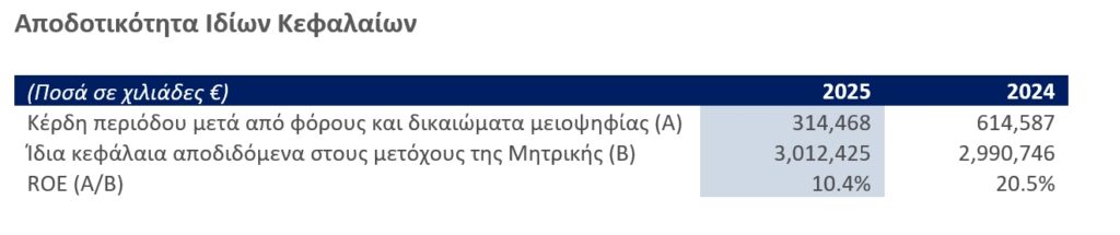 METLEN ENERGY & METALS PLC (“METLEN”, Η’ “Η ΕΤΑΙΡΕΙΑ”) ΕΤΗΣΙΑ ΟΙΚΟΝΟΜΙΚΑ ΑΠΟΤΕΛΕΣΜΑΤΑ 2025