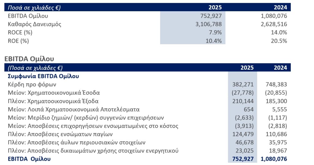 METLEN ENERGY & METALS PLC (“METLEN”, Η’ “Η ΕΤΑΙΡΕΙΑ”) ΕΤΗΣΙΑ ΟΙΚΟΝΟΜΙΚΑ ΑΠΟΤΕΛΕΣΜΑΤΑ 2025