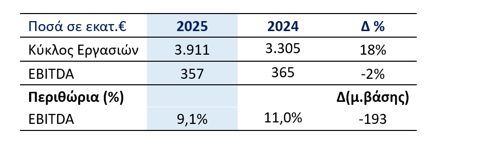 METLEN ENERGY & METALS PLC (“METLEN”, Η’ “Η ΕΤΑΙΡΕΙΑ”) ΕΤΗΣΙΑ ΟΙΚΟΝΟΜΙΚΑ ΑΠΟΤΕΛΕΣΜΑΤΑ 2025