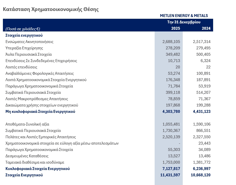 METLEN ENERGY & METALS PLC (“METLEN”, Η’ “Η ΕΤΑΙΡΕΙΑ”) ΕΤΗΣΙΑ ΟΙΚΟΝΟΜΙΚΑ ΑΠΟΤΕΛΕΣΜΑΤΑ 2025