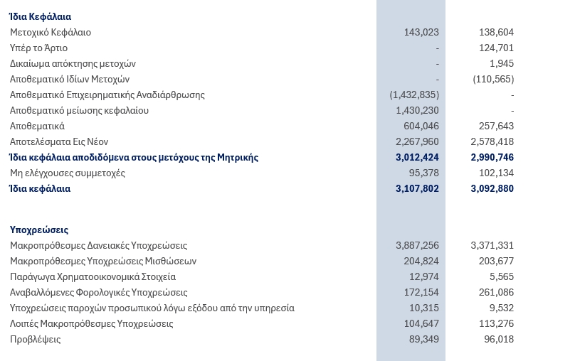 METLEN ENERGY & METALS PLC (“METLEN”, Η’ “Η ΕΤΑΙΡΕΙΑ”) ΕΤΗΣΙΑ ΟΙΚΟΝΟΜΙΚΑ ΑΠΟΤΕΛΕΣΜΑΤΑ 2025