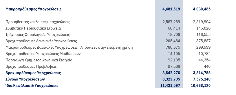 METLEN ENERGY & METALS PLC (“METLEN”, Η’ “Η ΕΤΑΙΡΕΙΑ”) ΕΤΗΣΙΑ ΟΙΚΟΝΟΜΙΚΑ ΑΠΟΤΕΛΕΣΜΑΤΑ 2025
