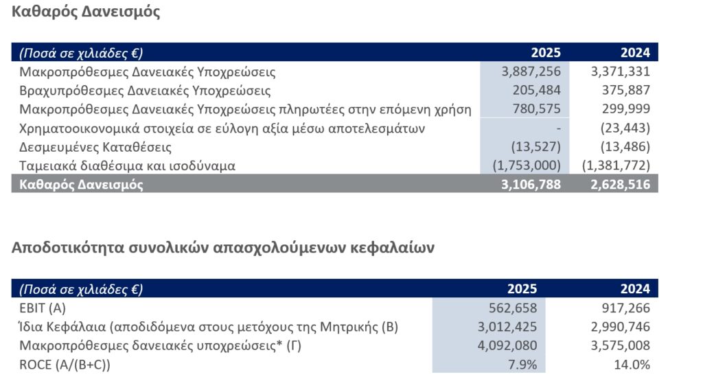 METLEN ENERGY & METALS PLC (“METLEN”, Η’ “Η ΕΤΑΙΡΕΙΑ”) ΕΤΗΣΙΑ ΟΙΚΟΝΟΜΙΚΑ ΑΠΟΤΕΛΕΣΜΑΤΑ 2025