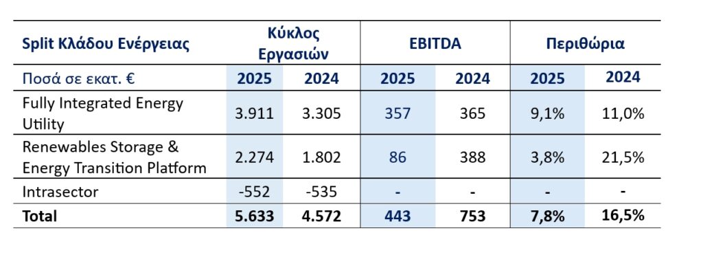 METLEN ENERGY & METALS PLC (“METLEN”, Η’ “Η ΕΤΑΙΡΕΙΑ”) ΕΤΗΣΙΑ ΟΙΚΟΝΟΜΙΚΑ ΑΠΟΤΕΛΕΣΜΑΤΑ 2025