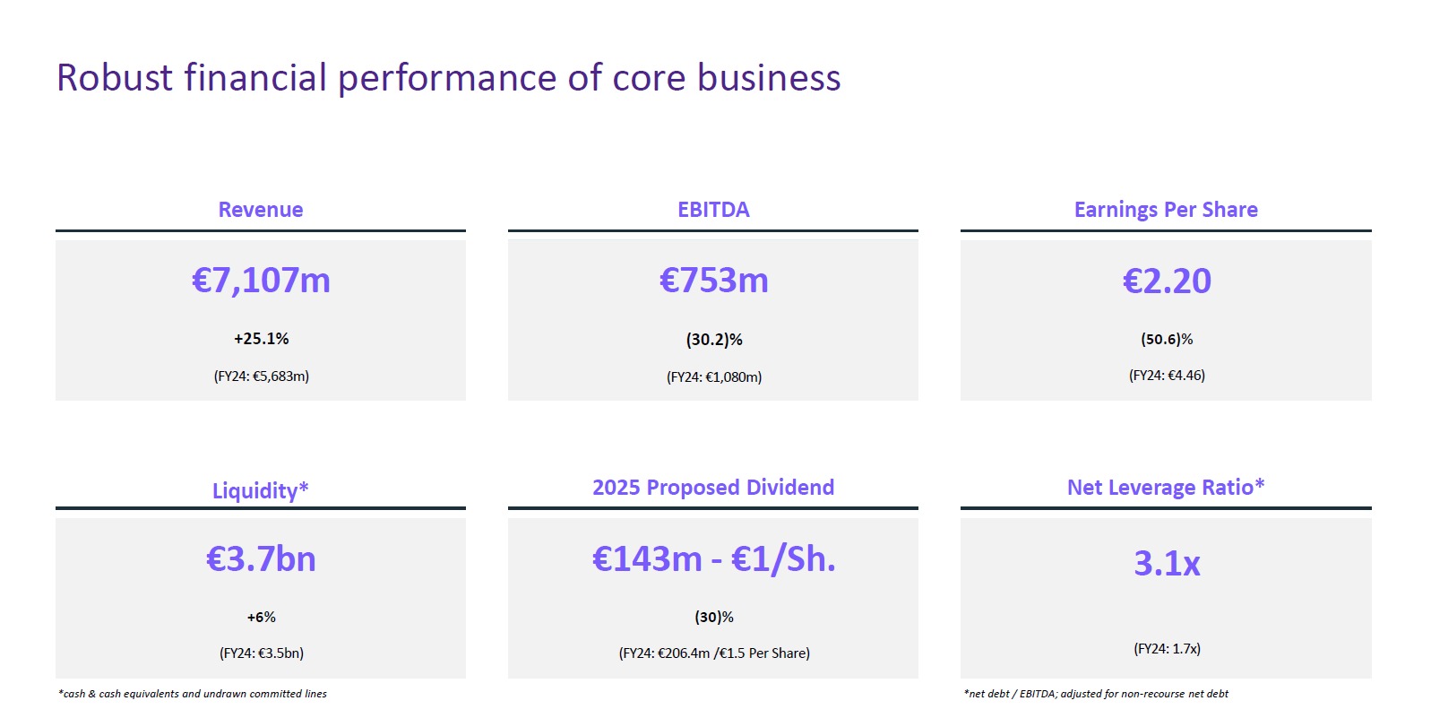 METLEN ENERGY & METALS PLC (“METLEN”, Η’ “Η ΕΤΑΙΡΕΙΑ”) ΕΤΗΣΙΑ ΟΙΚΟΝΟΜΙΚΑ ΑΠΟΤΕΛΕΣΜΑΤΑ 2025