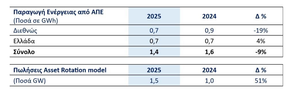 METLEN ENERGY & METALS PLC (“METLEN”, Η’ “Η ΕΤΑΙΡΕΙΑ”) ΕΤΗΣΙΑ ΟΙΚΟΝΟΜΙΚΑ ΑΠΟΤΕΛΕΣΜΑΤΑ 2025