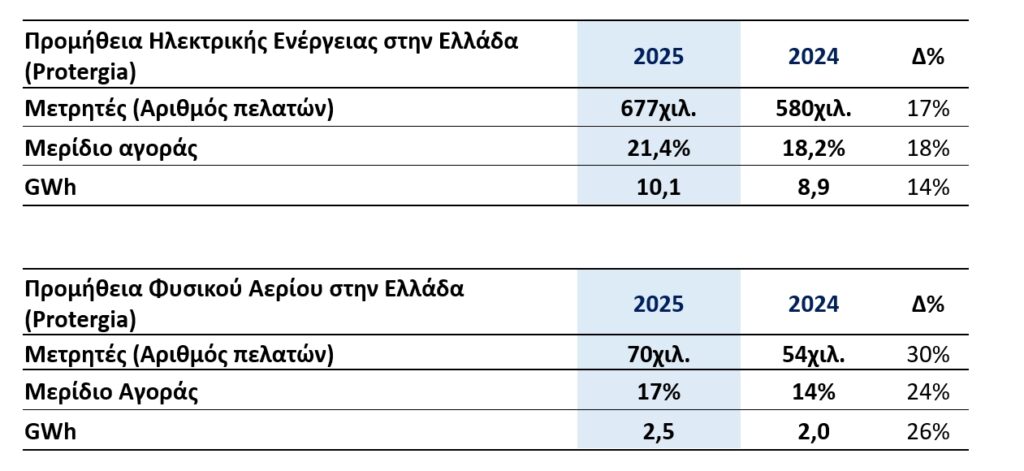 METLEN ENERGY & METALS PLC (“METLEN”, Η’ “Η ΕΤΑΙΡΕΙΑ”) ΕΤΗΣΙΑ ΟΙΚΟΝΟΜΙΚΑ ΑΠΟΤΕΛΕΣΜΑΤΑ 2025