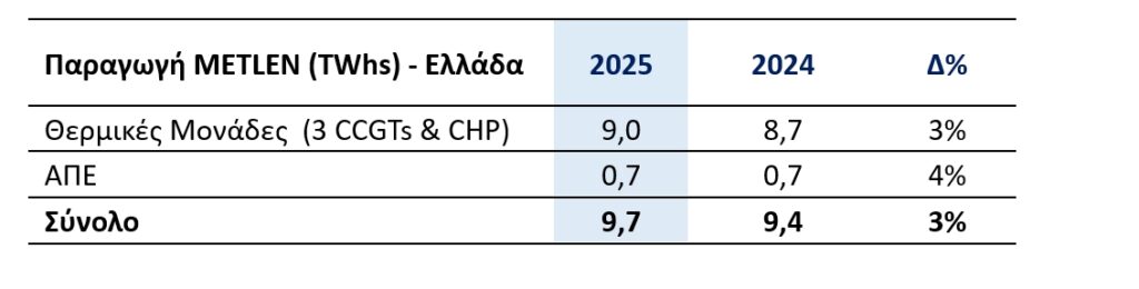 METLEN ENERGY & METALS PLC (“METLEN”, Η’ “Η ΕΤΑΙΡΕΙΑ”) ΕΤΗΣΙΑ ΟΙΚΟΝΟΜΙΚΑ ΑΠΟΤΕΛΕΣΜΑΤΑ 2025