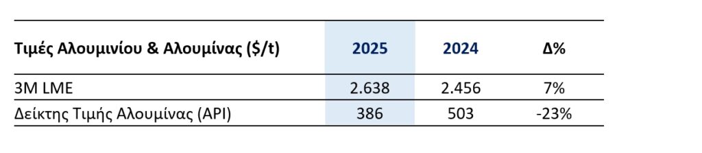 METLEN ENERGY & METALS PLC (“METLEN”, Η’ “Η ΕΤΑΙΡΕΙΑ”) ΕΤΗΣΙΑ ΟΙΚΟΝΟΜΙΚΑ ΑΠΟΤΕΛΕΣΜΑΤΑ 2025