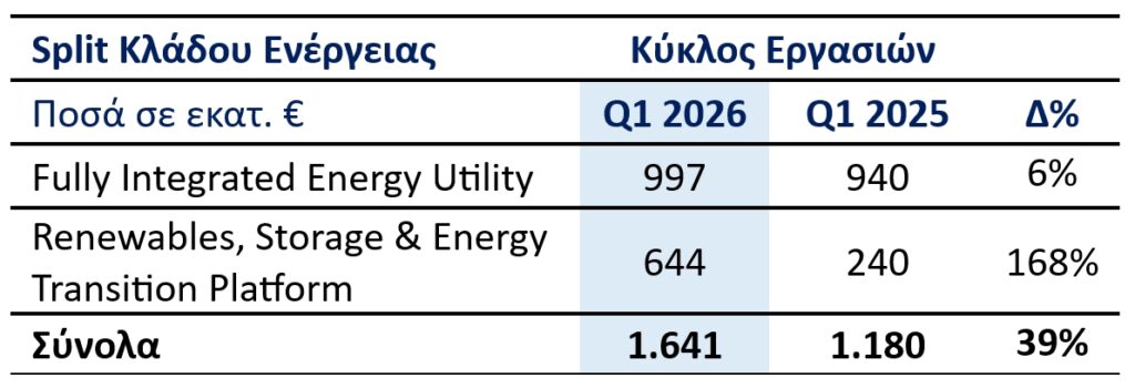 TRADING UPDATE Q1 2026 - Δυναμική εκκίνηση στο 2026 με επιτάχυνση του στρατηγικού μετασχηματισμού